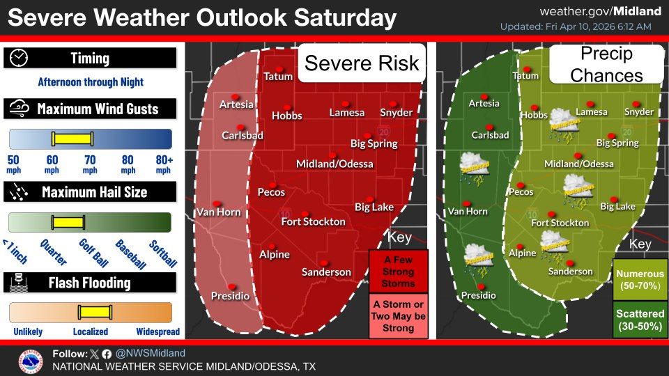 Alerta por Clima Severo en Midland Este Sábado: Pronóstico de Vientos Fuertes y Granizo
