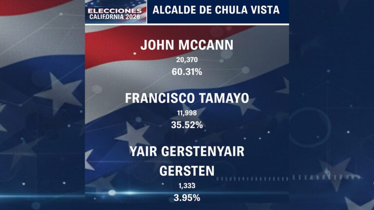 Elecciones Generales de Chula Vista en Noviembre Determinarán su Futuro Liderazgo