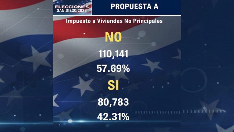 Elecciones Locales en San Diego: Propuestas Clave Bajo la Lupa