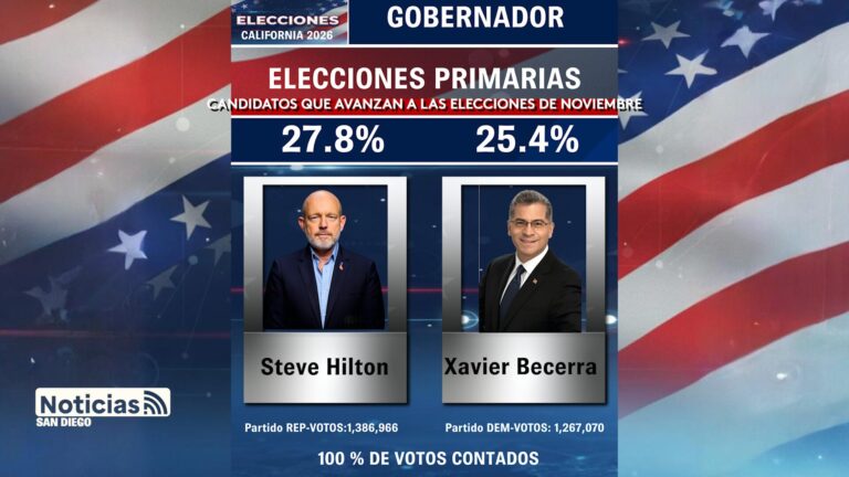 Elección Gubernatura California: Enfrentamiento Entre Republicano y Demócrata
