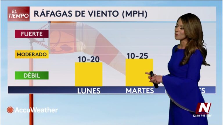 Calor extremo en Las Vegas activa alerta por incendios y posibles lluvias a mitad de semana